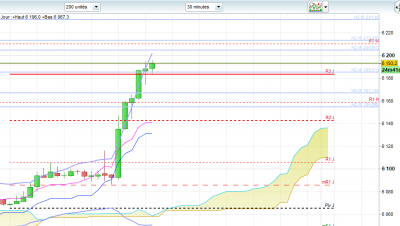 FTSE M30.png (42.58 Kio) Vu 1359 fois FTSE M30.png