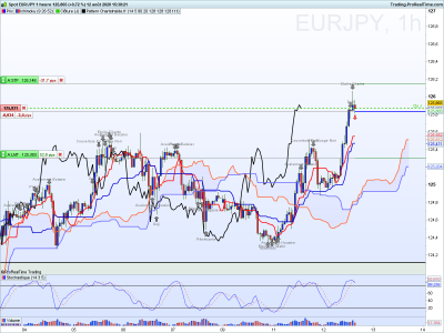EURJPY 1 heure.png