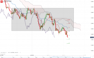 USD_CAD Mini_20200818_09.20.png