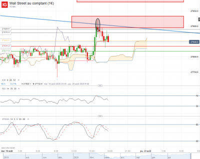 Wall Street au comptant (1€)_20200819_17.56.png
