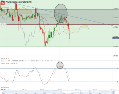 Wall Street au comptant (1€)_20200821_14.24.png