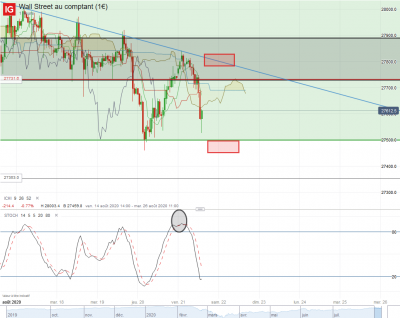 Wall Street au comptant (1€)_20200821_14.36.png