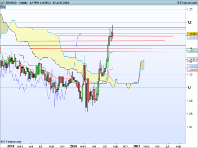 EURUSD-Hebdo.png (47.84 Kio) Vu 2008 fois EURUSD-Hebdo.png