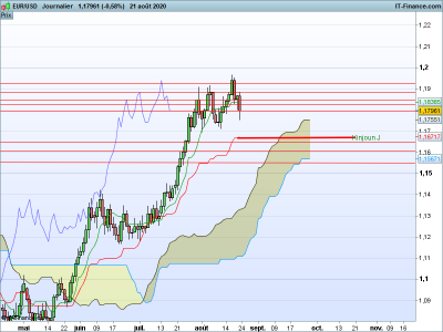 EURUSD-Journalier.png (43.94 Kio) Vu 2008 fois EURUSD-Journalier.png