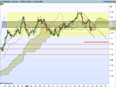 EURUSD-4-heures 3.png