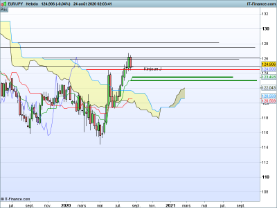 EURJPY-Hebdo 2.png