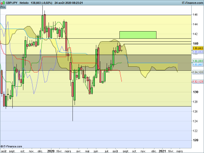 GBPJPY-Hebdo.png