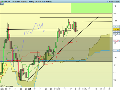 GBPJPY-Journalier 3.png