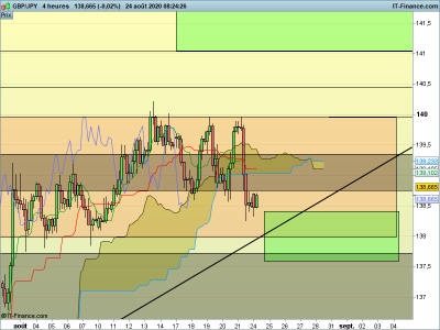 GBPJPY-4-heures.png