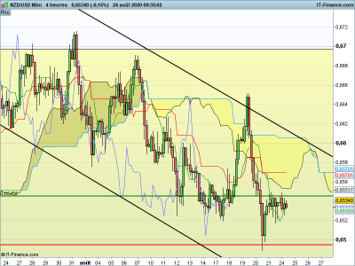 NZDUSD-4-heures 1.png