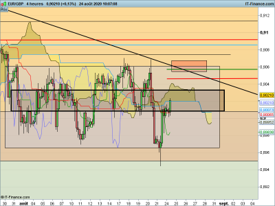 EURGBP-4-heures 2.png