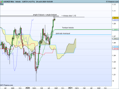 AUDNZD-Hebdo 3.png