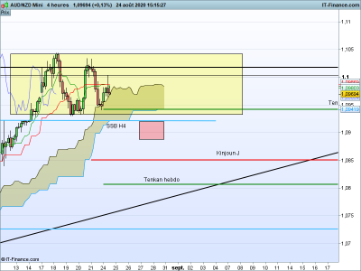 AUDNZD-4-heures.png