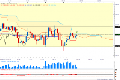 nzdusd5-2.png