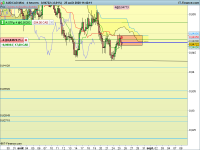 AUDCAD-4-heures.png