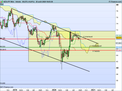 NZDJPY-Hebdo 2.png