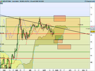 NZDJPY-Journalier.png