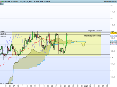 GBPJPY-4-heures.png