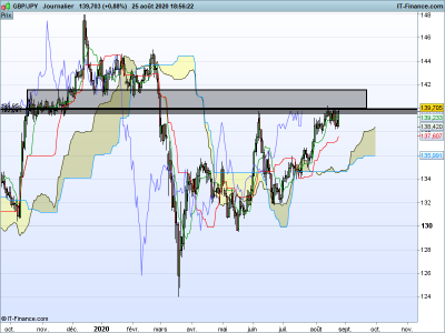 GBPJPY-Journalier 2.png