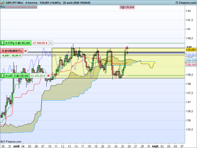 GBPJPY-4-heures.png