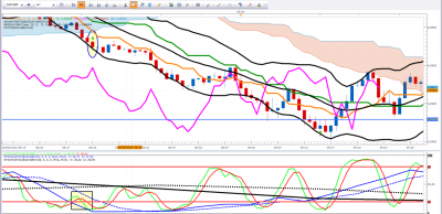 ENTREE EURGBP DU 26 08.png