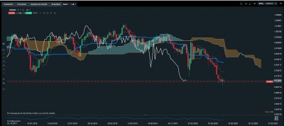 waaklyl usdchf.jpg