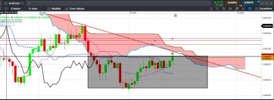 AUD CAD.JPG