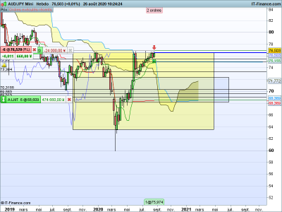 AUDJPY-Hebdo.png