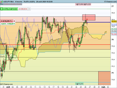 AUDJPY-4-heures.png