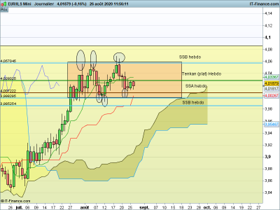 EURILS-Journalier 2.png