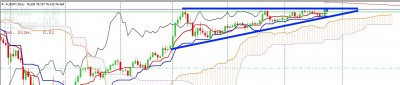 AUDJPY260820D1.jpg