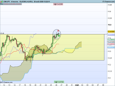 CNHJPY-4-heures.png