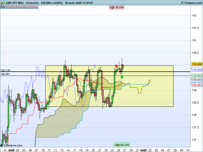 GBPJPY-4-heures.png