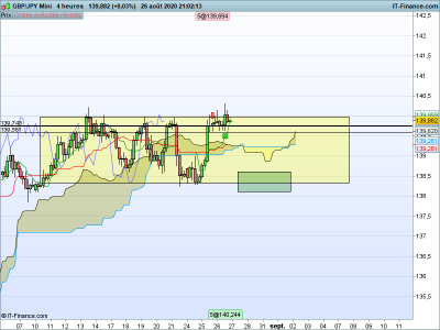 GBPJPY-4-heures 5.png