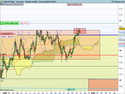AUDJPY-4-heures 5.png (59.08 Kio) Vu 1878 fois AUDJPY-4-heures 5.png