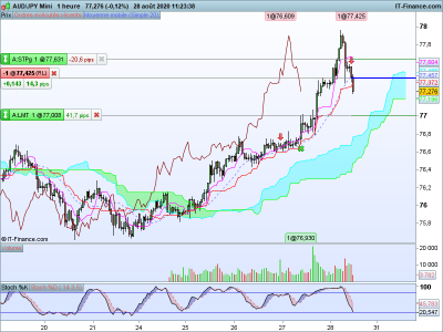 AUDJPY-1-heure.png