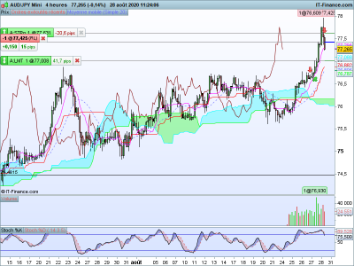 AUDJPY-4-heures.png