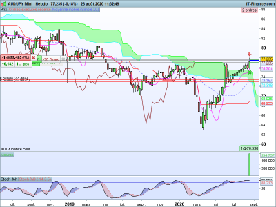 AUDJPY-Hebdo.png