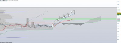 GBP/USD m30 / Annotation 2020-08-05 173351.jpg Annotation 2020-08-05 173351.jpg