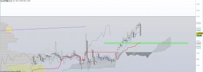 GBP/USD m30 / Annotation 2020-08-05 173353.jpg Annotation 2020-08-05 173353.jpg