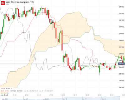 Wall Street au comptant (1€)_20200829_15.31.png