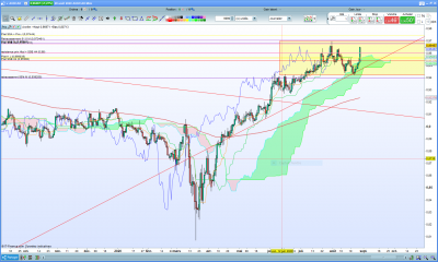 AUDCAD Journalier.PNG