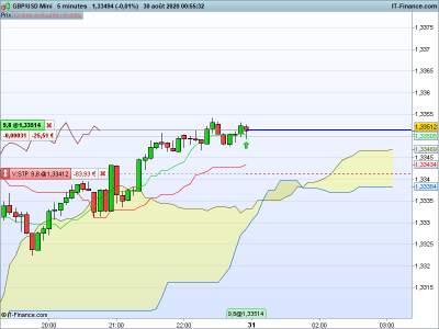 GBPUSD-5-minutes ACHAT.png