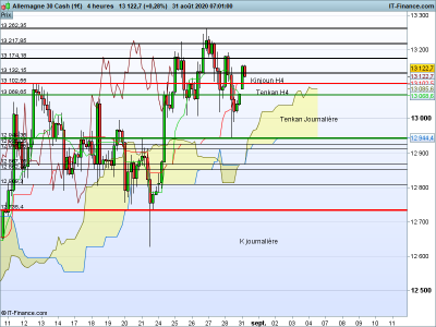 DAX-4-heures.png