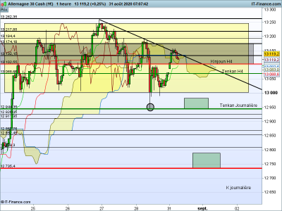 DAX-1-heure.png