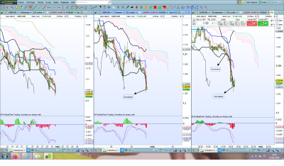 USDCAD j'encaisse.png