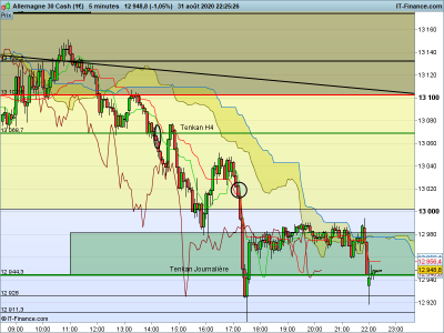 DAX-5-minutes.png