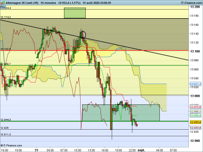 DAX-15-minutes.png