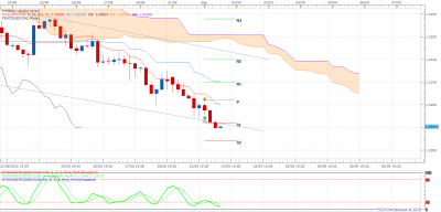 USDCAD H4 (09-01-2020 1145).png