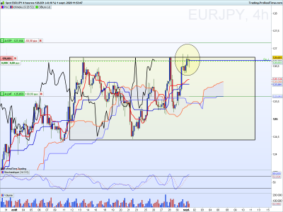 EURJPY 4 heures.png